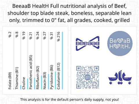 BeeaaB HealtH Analisi nutrizionale completa di Bistecca di spalla di manzo alla griglia