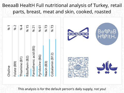 BeeaaB HealtH Analisi nutrizionale completa di Petto di pollo con pelle trattato con soluzione salina alla griglia