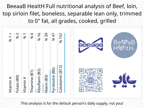 BeeaaB HealtH Analisi nutrizionale completa di Filetto di manzo grigliato