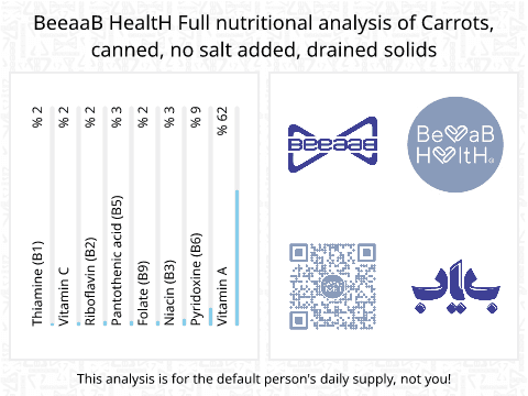 BeeaaB HealtH Analisi nutrizionale completa di Carota in scatola non salata scolata