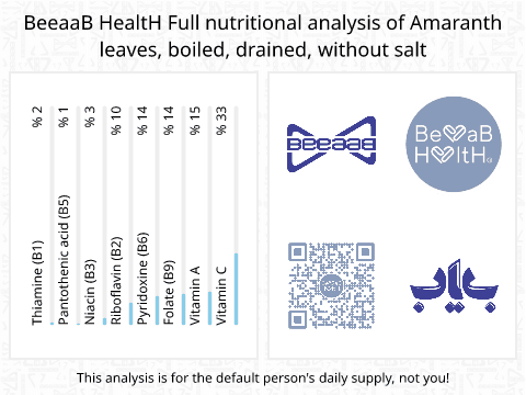 BeeaaB HealtH Analisi nutrizionale completa di Foglie di amaranto bollite senza sale