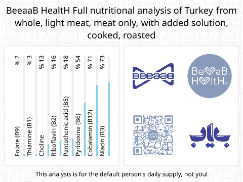 BeeaaB HealtH nutritional analysis of Turkey from whole, light meat, meat only, with added solution, cooked, roasted