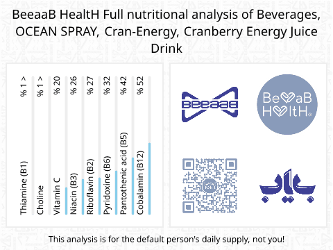BeeaaB HealtH Analisi nutrizionale completa di Energetico al mirtillo, marchio Ocean Spray