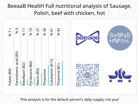 BeeaaB HealtH Analisi nutrizionale completa di Salsiccia di manzo e pollo piccante