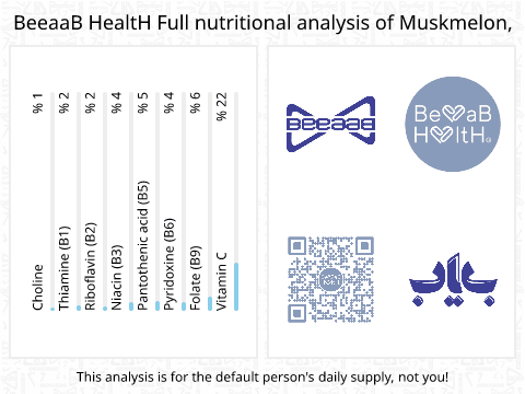 BeeaaB HealtH nutritional analysis of Muskmelon,