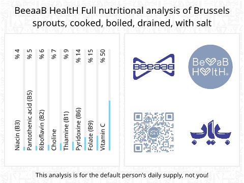BeeaaB HealtH Analisi nutrizionale completa di Cavolfiore bollito