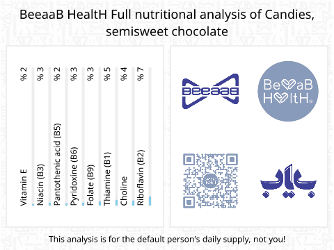 BeeaaB HealtH Analisi nutrizionale completa di Cioccolato semidolce