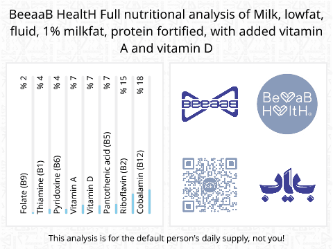 BeeaaB HealtH Analisi nutrizionale completa di Latte a basso contenuto di grassi con proteine e vitamine A e D