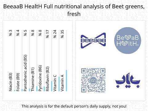BeeaaB HealtH Analisi nutrizionale completa di Foglie di barbabietola fresche