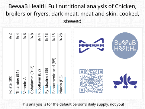 BeeaaB HealtH nutritional analysis of Chicken, broilers or fryers, dark meat, meat and skin, cooked, stewed