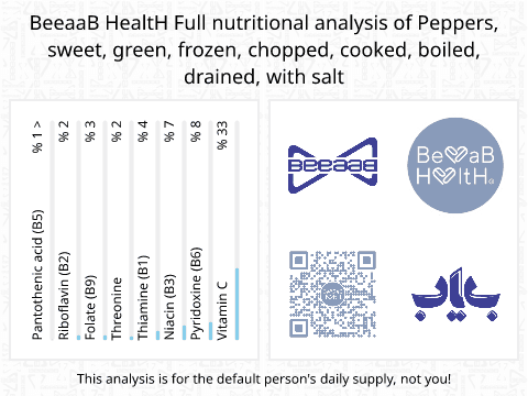 BeeaaB HealtH Analisi nutrizionale completa di Peperone dolce verde surgelato bollito con sale