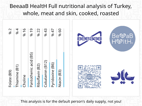 BeeaaB HealtH Analisi nutrizionale completa di Pollo con pelle per grigliata