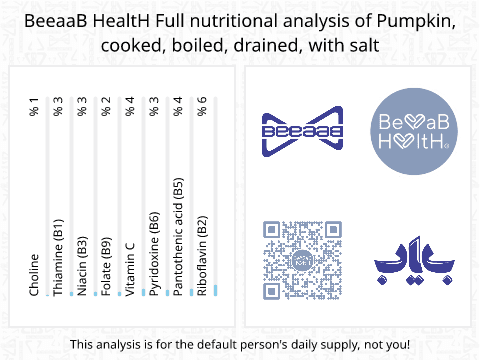 BeeaaB HealtH nutritional analysis of Pumpkin, cooked, boiled, drained, with salt