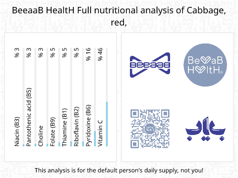 BeeaaB HealtH nutritional analysis of Cabbage, red,