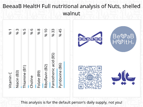 BeeaaB HealtH nutritional analysis of Nuts, shelled walnut