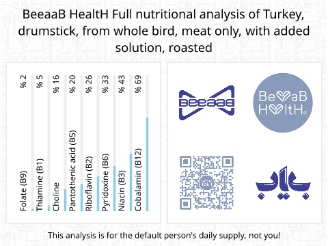 BeeaaB HealtH Analisi nutrizionale completa di Coscia di pollo trattata con soluzione salina marinata