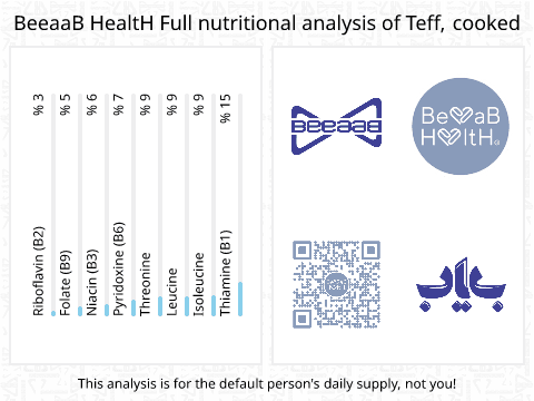 BeeaaB HealtH nutritional analysis of Teff, cooked