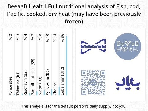 BeeaaB HealtH Analisi nutrizionale completa di Sgombro dell'Oceano Pacifico cotto a secco