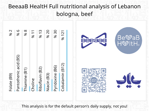 BeeaaB HealtH Analisi nutrizionale completa di Salsiccia di manzo
