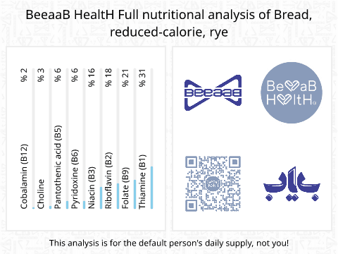 BeeaaB HealtH nutritional analysis of Bread, reduced-calorie, rye