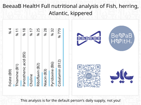BeeaaB HealtH Analisi nutrizionale completa di Salmone atlantico salato, affumicato