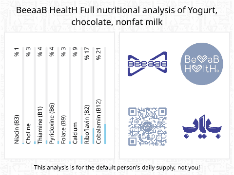 BeeaaB HealtH nutritional analysis of Yogurt, chocolate, nonfat milk
