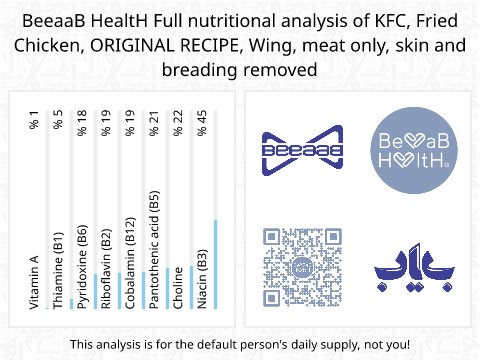 BeeaaB HealtH Analisi nutrizionale completa di -