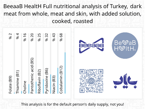 BeeaaB HealtH nutritional analysis of Turkey, dark meat from whole, meat and skin, with added solution, cooked, roasted