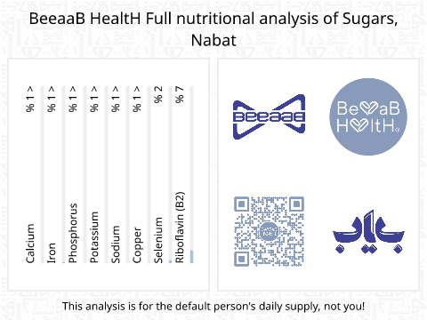 BeeaaB HealtH nutritional analysis of Sugars, Nabat