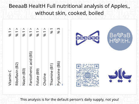 BeeaaB HealtH nutritional analysis of Apples,, without skin, cooked, boiled