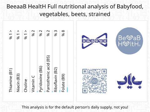 BeeaaB HealtH Analisi nutrizionale completa di Beet Baby Food