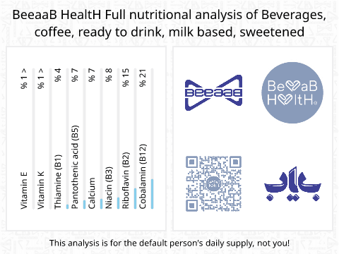 BeeaaB HealtH Analisi nutrizionale completa di Caffè dolcificato con latte