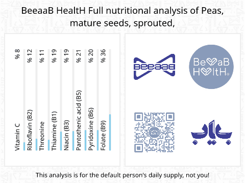 BeeaaB HealtH Analisi nutrizionale completa di Piselli semi maturi germogliati freschi