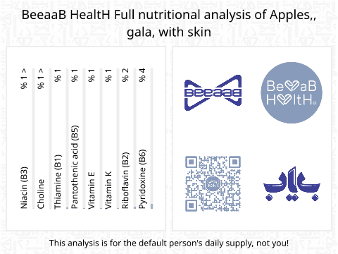 BeeaaB HealtH Analisi nutrizionale completa di Mele gala con buccia