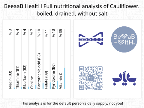 BeeaaB HealtH nutritional analysis of Cauliflower, boiled, drained, without salt