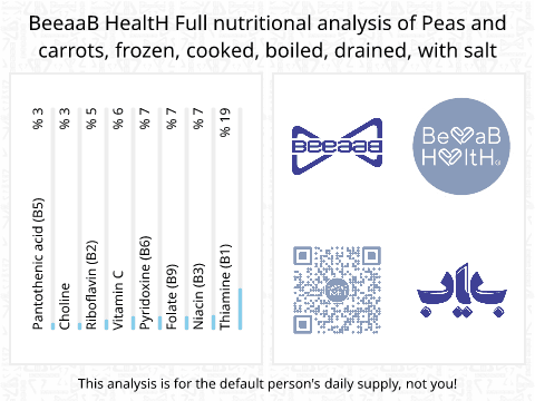 BeeaaB HealtH Analisi nutrizionale completa di Ceci verdi e carote surgelati bolliti con sale