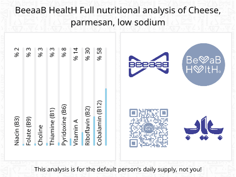 BeeaaB HealtH Analisi nutrizionale completa di Parmigiano Reggiano a basso contenuto di sale
