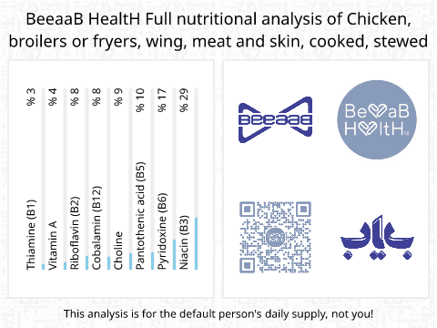 BeeaaB HealtH Analisi nutrizionale completa di Ali di pollo lessate con pelle