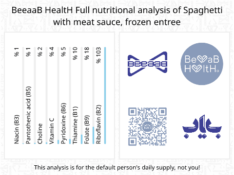BeeaaB HealtH Analisi nutrizionale completa di Spaghetti con carne di manzo surgelata