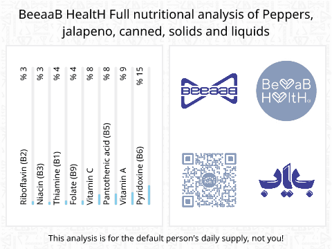 BeeaaB HealtH Analisi nutrizionale completa di Peperoncino jalapeño in scatola