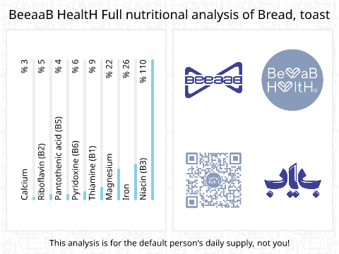 BeeaaB HealtH Analisi nutrizionale completa di Pane di prova