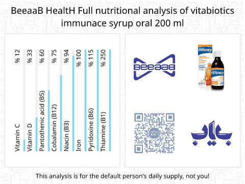 BeeaaB HealtH nutritional analysis of vitabiotics immunace syrup oral 200 ml