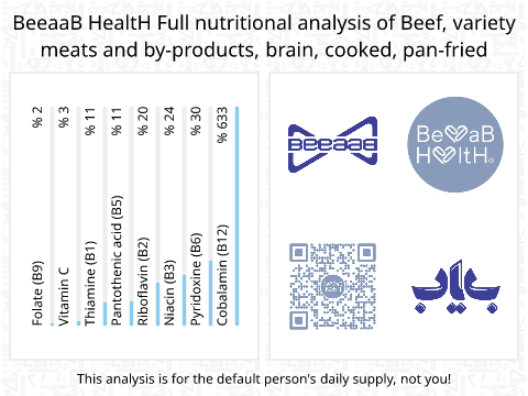 BeeaaB HealtH Analisi nutrizionale completa di Cervello di mucca fritto con poco olio