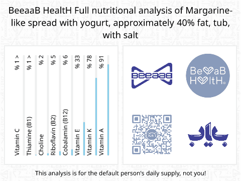 BeeaaB HealtH Analisi nutrizionale completa di Burro vegetale semigrasso