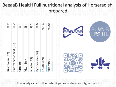 BeeaaB HealtH Analisi nutrizionale completa di Tofu di montagna