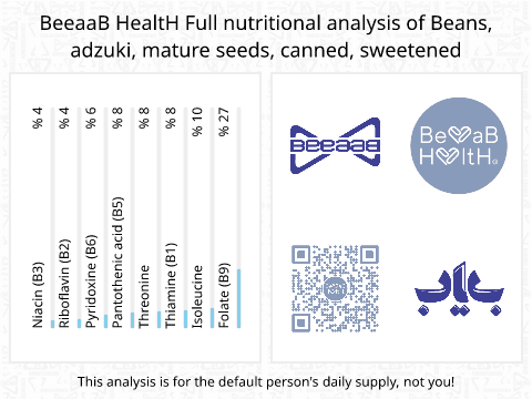 BeeaaB HealtH Analisi nutrizionale completa di Fagioli azuki dolcificati in scatola