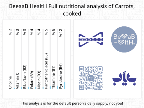 BeeaaB HealtH nutritional analysis of Carrots, cooked