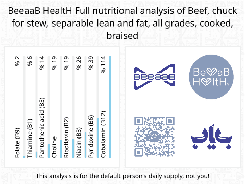 BeeaaB HealtH nutritional analysis of Beef, chuck for stew, separable lean and fat, all grades, cooked, braised