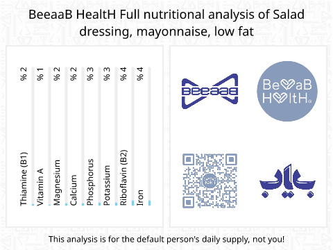 BeeaaB HealtH Analisi nutrizionale completa di Maionese a basso contenuto di grassi