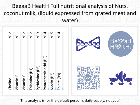 BeeaaB HealtH Analisi nutrizionale completa di Latte di cocco